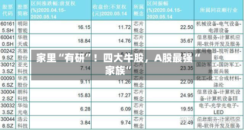 家里“有研”！四大牛股	，A股最强“家族”-第2张图片