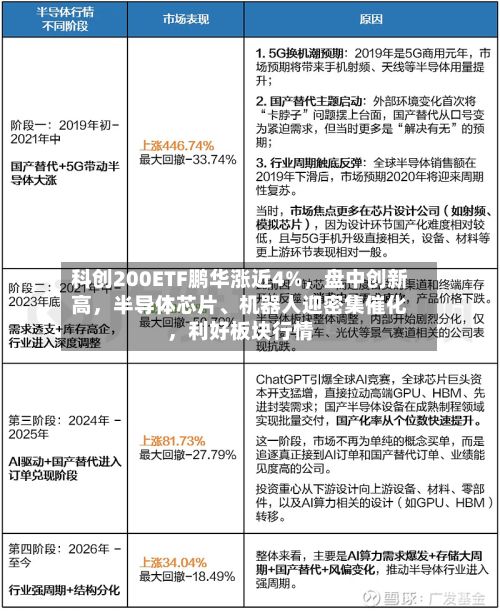 科创200ETF鹏华涨近4%，盘中创新高	，半导体芯片	、机器人迎密集催化，利好板块行情-第2张图片
