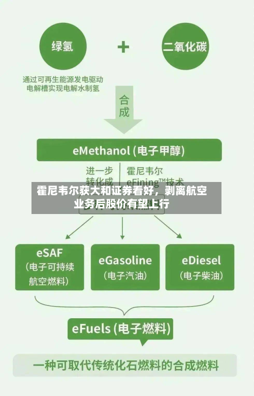 霍尼韦尔获大和证券看好，剥离航空业务后股价有望上行-第2张图片