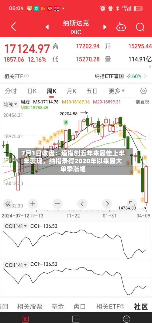 7月1日收盘：道指创五年来最佳上半年表现，纳指录得2020年以来最大单季涨幅-第3张图片