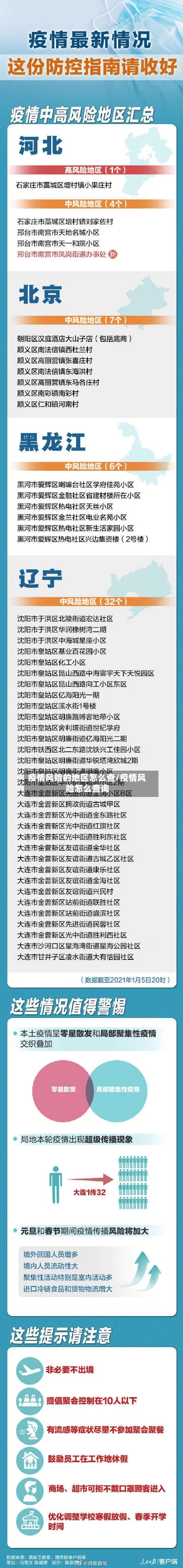 疫情风险的地区怎么查/疫情风险怎么查询-第3张图片
