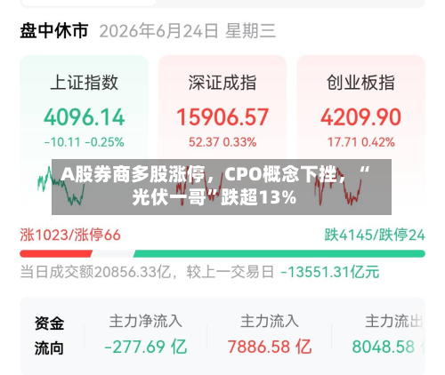 A股券商多股涨停，CPO概念下挫	，“光伏一哥	”跌超13%-第2张图片