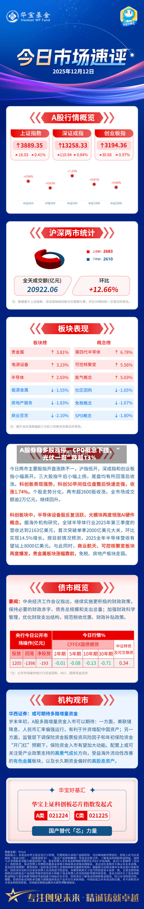 A股券商多股涨停，CPO概念下挫，“光伏一哥”跌超13%-第3张图片