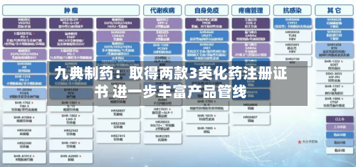 九典制药：取得两款3类化药注册证书 进一步丰富产品管线