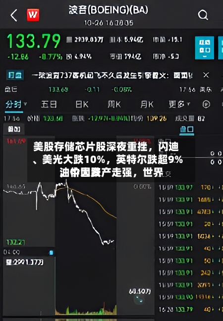 美股存储芯片股深夜重挫，闪迪、美光大跌10%，英特尔跌超9%	，中国资产走强，世界油价大跌-第2张图片