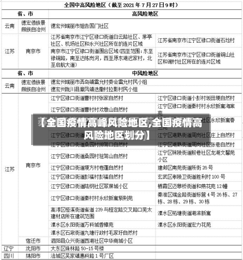 【全国疫情高峰风险地区,全国疫情高风险地区划分】