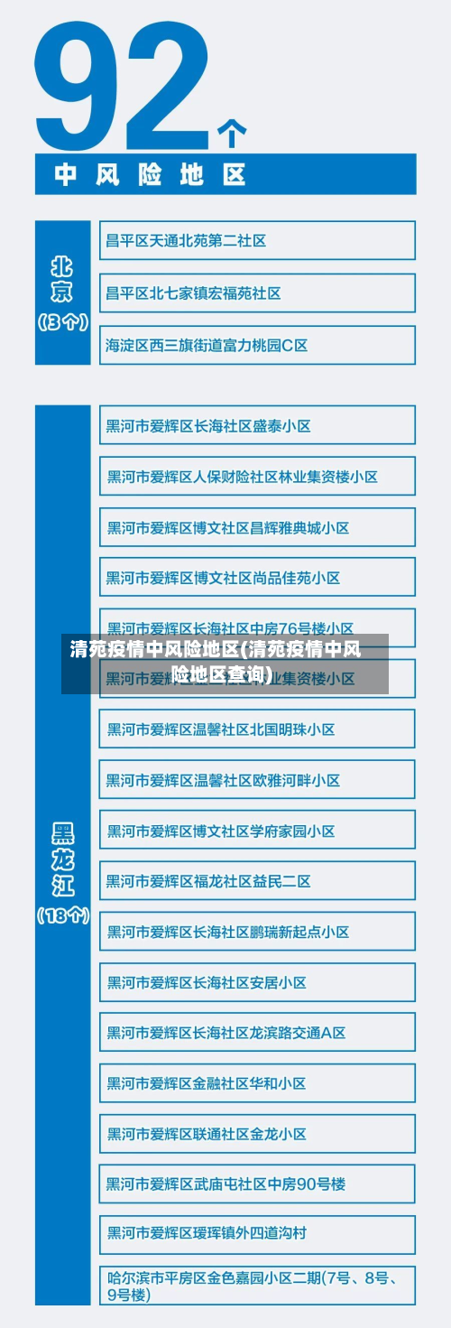 清苑疫情中风险地区(清苑疫情中风险地区查询)-第2张图片