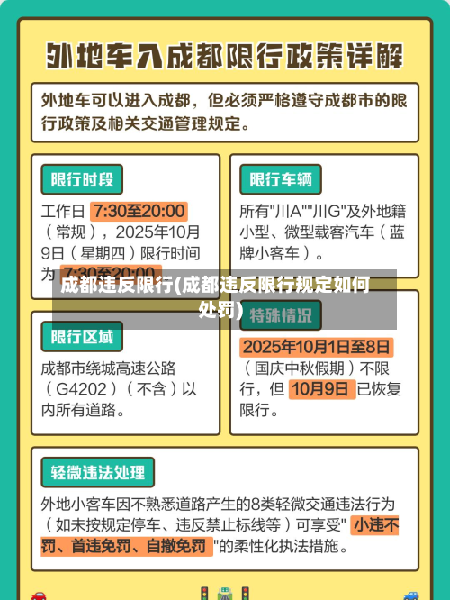 成都违反限行(成都违反限行规定如何处罚)