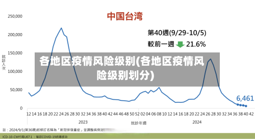 各地区疫情风险级别(各地区疫情风险级别划分)-第2张图片