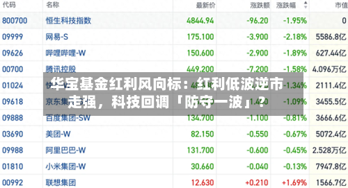 华宝基金红利风向标：红利低波逆市走强	，科技回调「防守一波」？-第1张图片