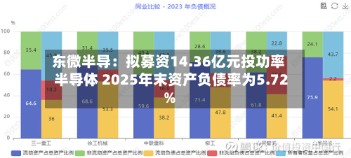 东微半导：拟募资14.36亿元投功率半导体 2025年末资产负债率为5.72%