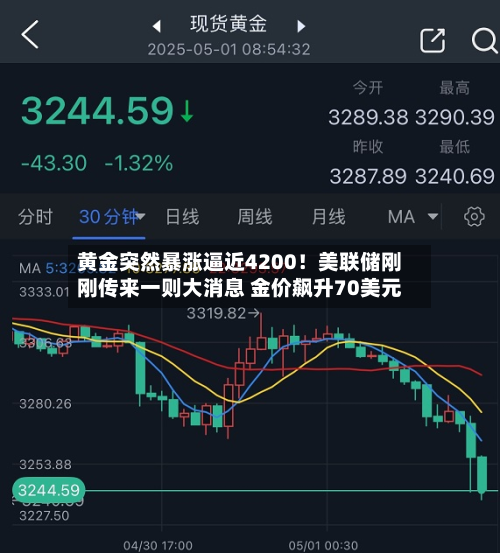 黄金突然暴涨逼近4200！美联储刚刚传来一则大消息 金价飙升70美元-第2张图片