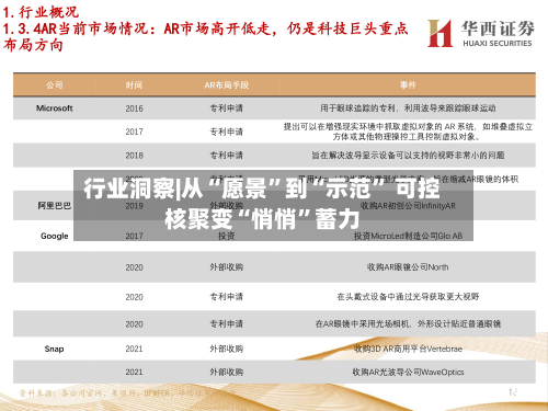 行业洞察|从“愿景”到“示范	” 可控核聚变“悄悄”蓄力-第3张图片