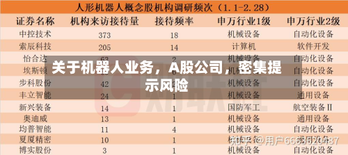 关于机器人业务	，A股公司，密集提示风险-第2张图片