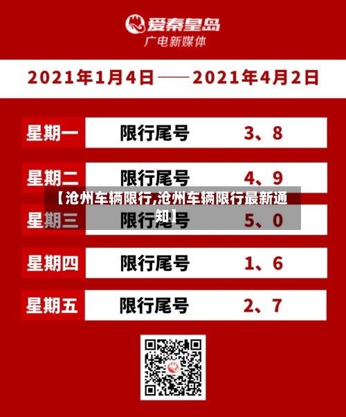 【沧州车辆限行,沧州车辆限行最新通知】-第2张图片