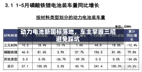 动力电池新国标落地，车主掌握三招避免踩坑-第2张图片
