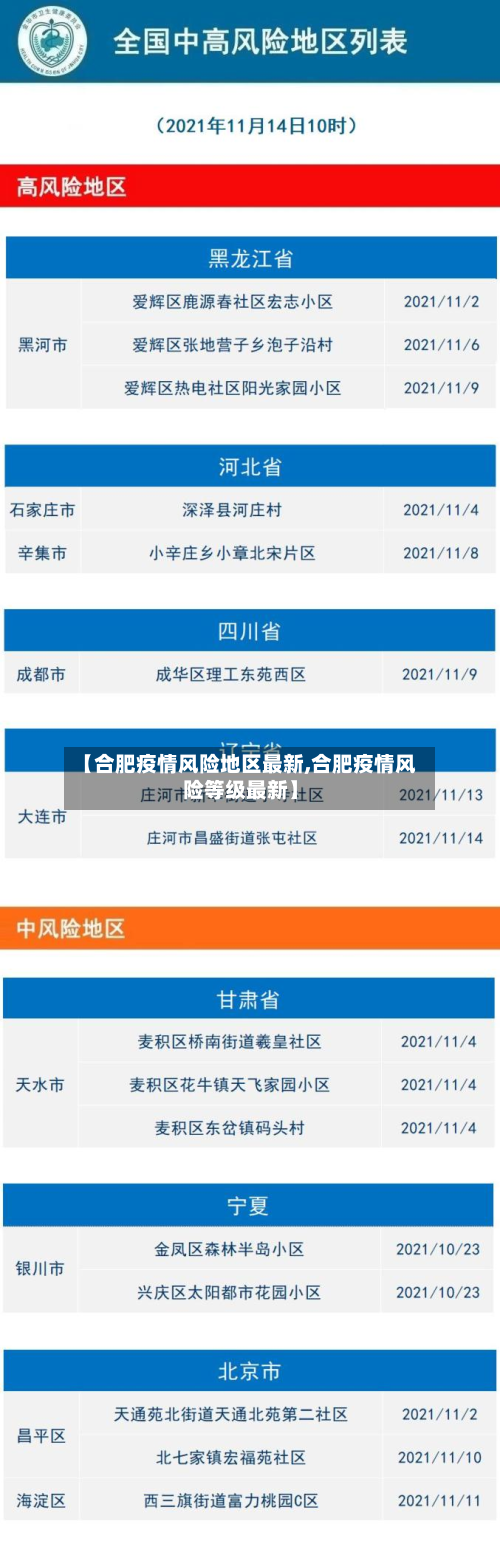 【合肥疫情风险地区最新,合肥疫情风险等级最新】