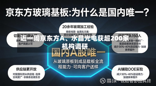 近一周京东方A	、水晶光电获超200家机构调研-第2张图片