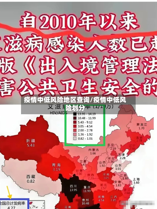 疫情中低风险地区查询/疫情中低风险划分