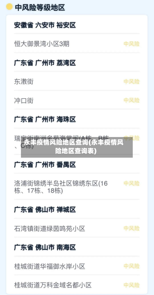 永丰疫情风险地区查询(永丰疫情风险地区查询表)-第3张图片
