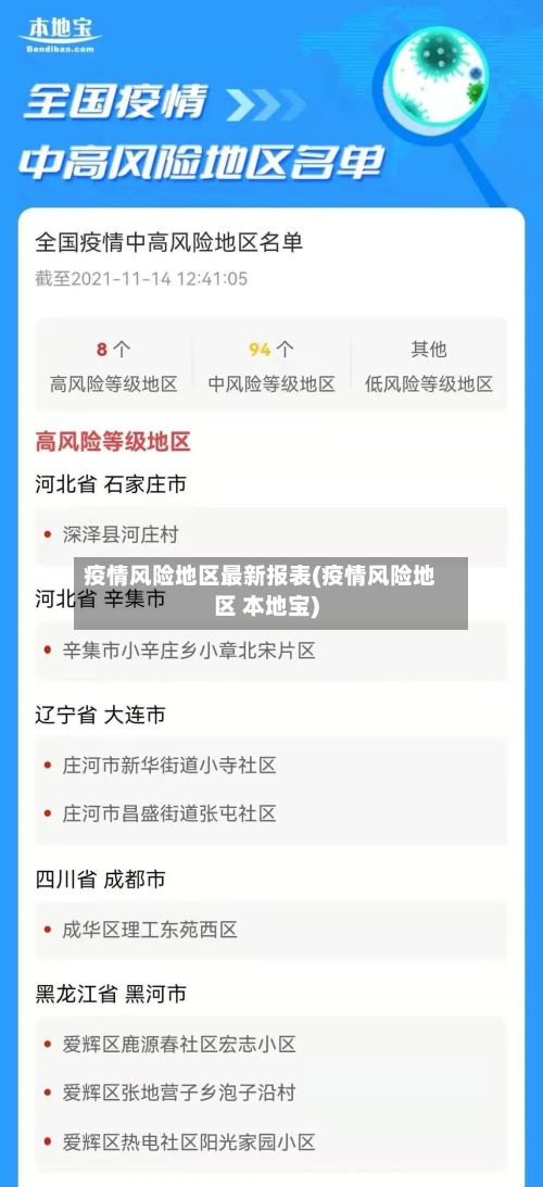 疫情风险地区最新报表(疫情风险地区 本地宝)-第2张图片