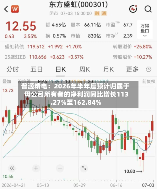 普源精电:2026年半年度预计归属于母公司所有者的净利润同比增长113.27%至162.84%-第2张图片