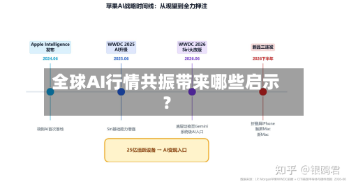 全球AI行情共振带来哪些启示？-第2张图片