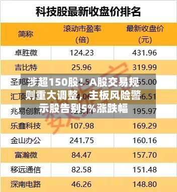 涉超150股！A股交易规则重大调整，主板风险警示股告别5%涨跌幅-第2张图片