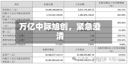 万亿中际旭创，紧急澄清-第2张图片