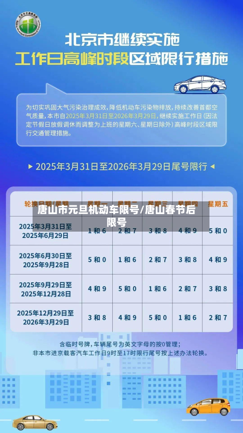 唐山市元旦机动车限号/唐山春节后限号