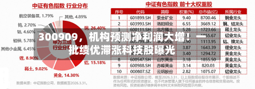 300909，机构预测净利润大增！一批绩优滞涨科技股曝光