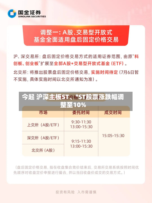 今起 沪深主板ST、*ST股票涨跌幅调整至10%-第2张图片