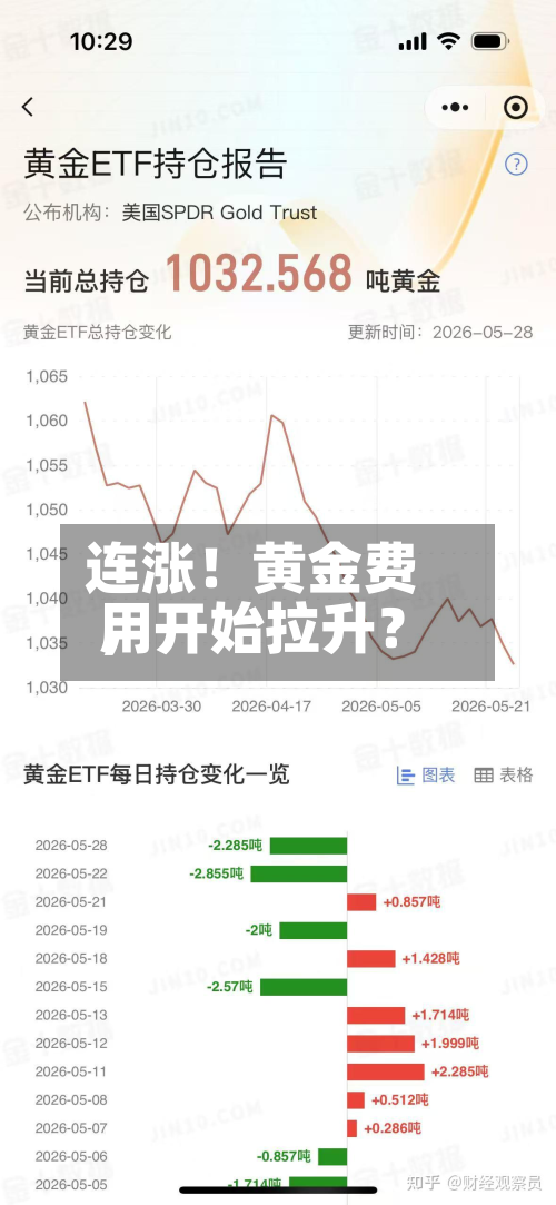 连涨！黄金费用	，开始拉升？-第2张图片
