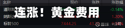 连涨！黄金费用，开始拉升？-第1张图片
