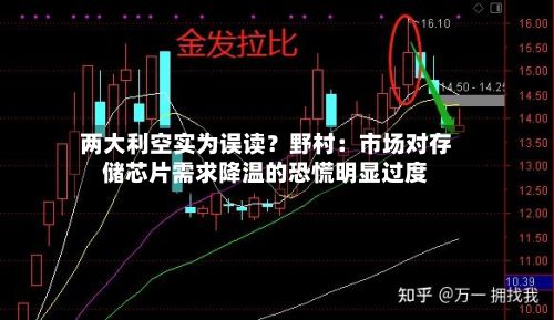 两大利空实为误读？野村：市场对存储芯片需求降温的恐慌明显过度-第3张图片