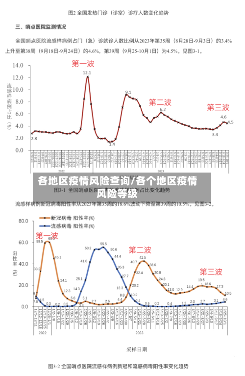 各地区疫情风险查询/各个地区疫情风险等级-第2张图片