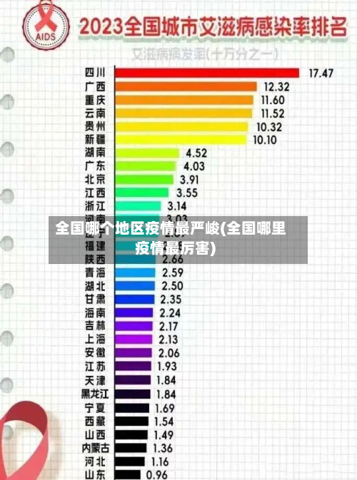 全国哪个地区疫情最严峻(全国哪里疫情最厉害)-第2张图片