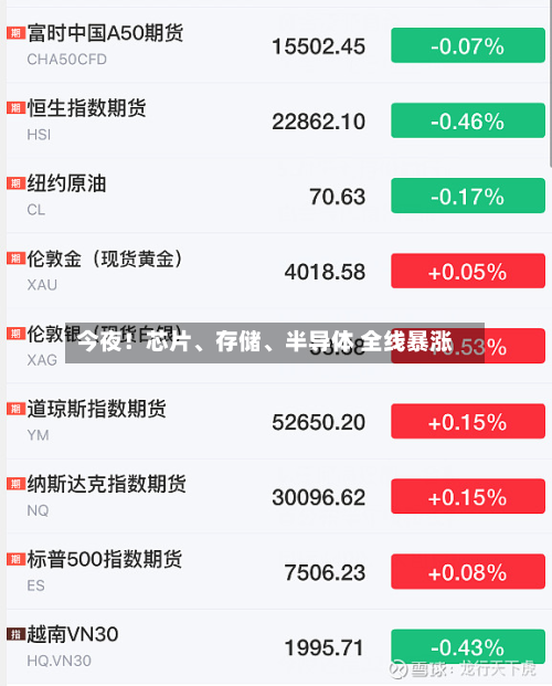 今夜！芯片、存储	、半导体 全线暴涨-第3张图片