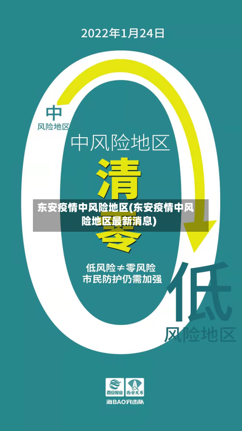 东安疫情中风险地区(东安疫情中风险地区最新消息)