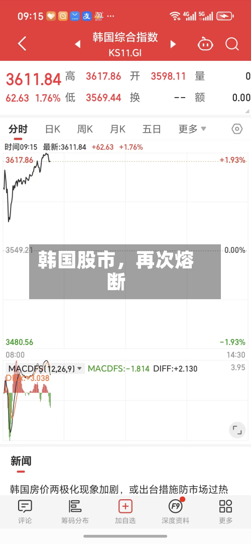 韩国股市，再次熔断-第3张图片