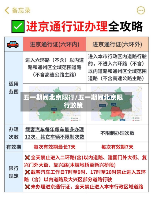 五一期间北京限行/五一期间北京限行政策-第2张图片