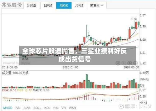 全球芯片股遭抛售	，三星业绩利好反成出货信号-第2张图片