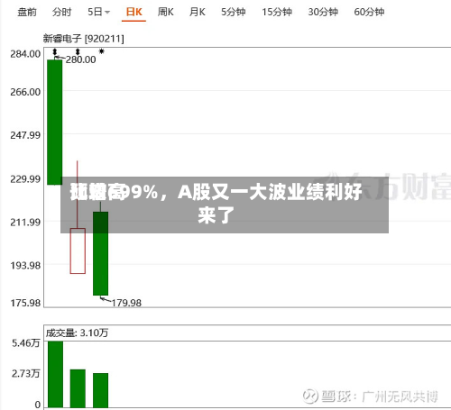 比较高预增699%，A股又一大波业绩利好来了-第2张图片