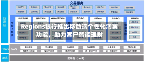 Regions银行推出移动端个性化洞察功能	，助力客户智能理财-第2张图片