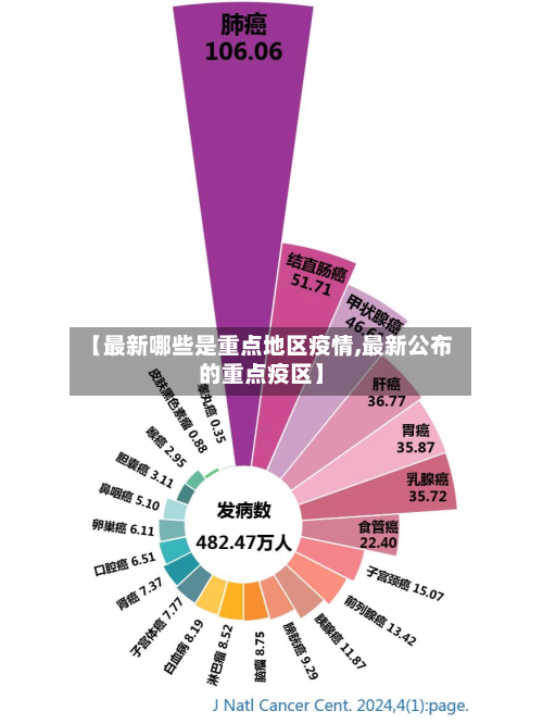 【最新哪些是重点地区疫情,最新公布的重点疫区】