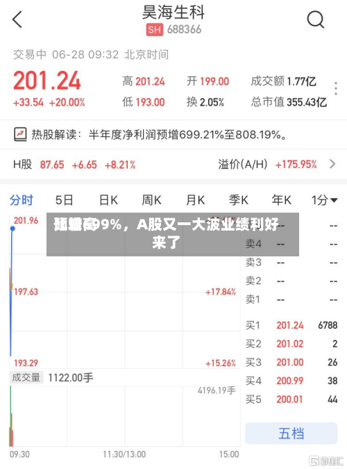 比较高预增699%，A股又一大波业绩利好来了-第2张图片