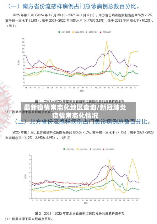 最新疫情常态化地区查询/新冠肺炎疫情常态化情况