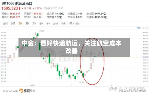 中金：看好快递航运，关注航空成本改善-第2张图片