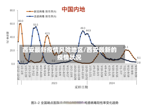 西安最新疫情风险地区/西安最新的疫情状况