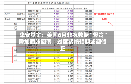 华安基金：美国6月非农数据“爆冷”叠加通胀回落，过度紧缩预期或迎修正-第2张图片